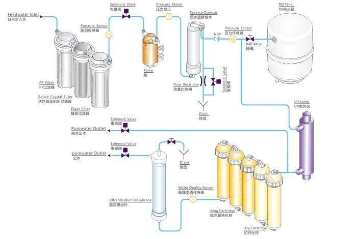 東博實驗室純水機 東博實驗室純水機